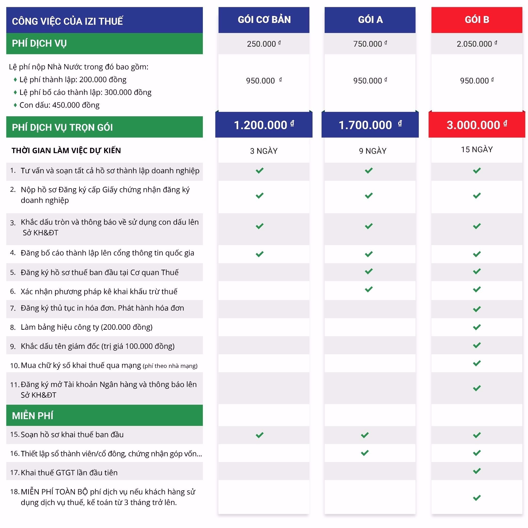 pizi tim sen 1 r5 5 bang gia img